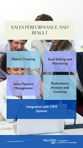 Sales Performance and Result.jpg