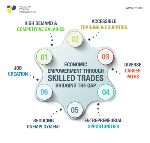 Economic Empowerment.jpg