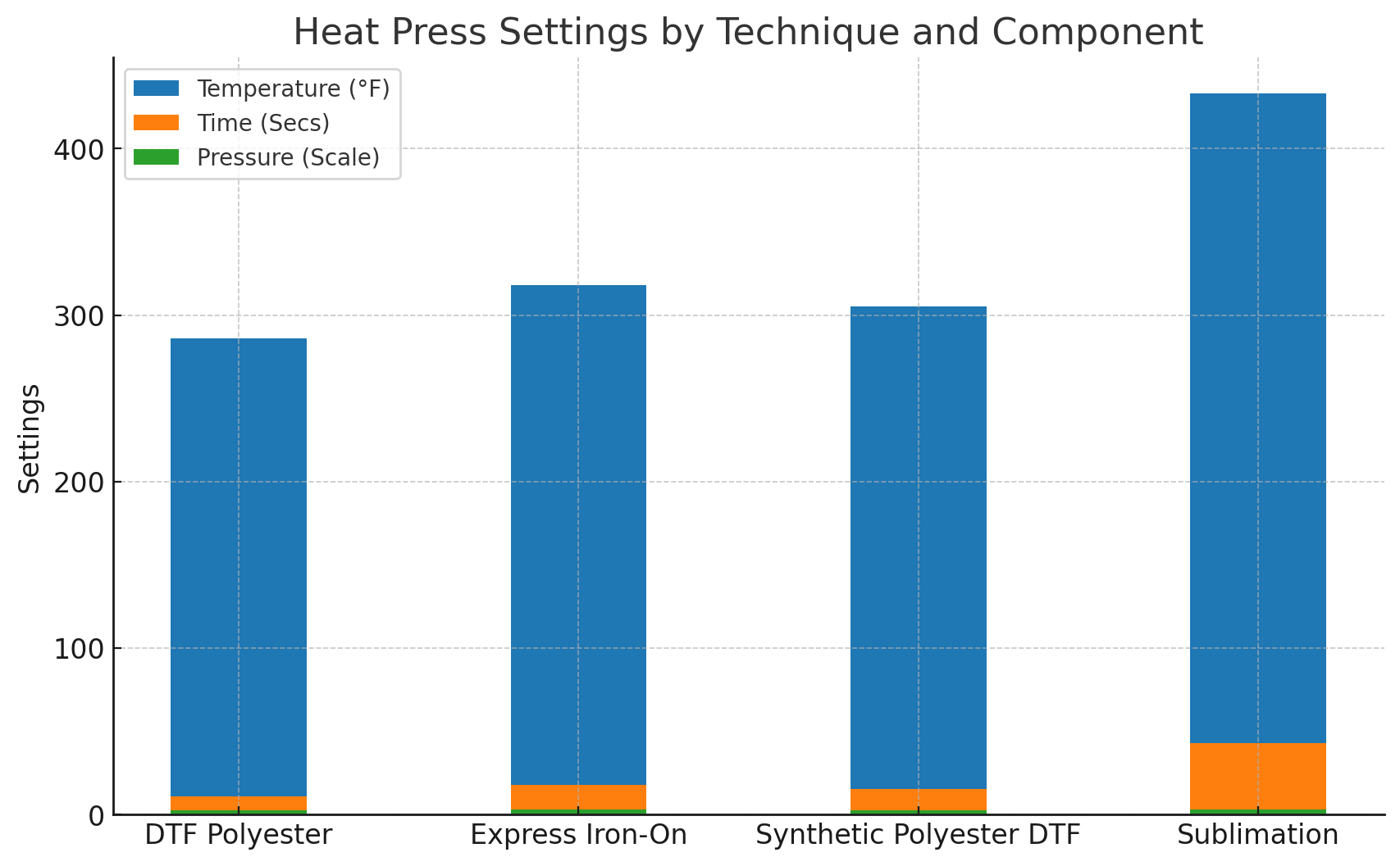 Techniques for Optimizing Heat Press Settings