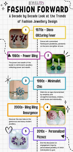 Fashion Forward As follows  the Trends of Fashion Gemstone Jewellery Design.jpg