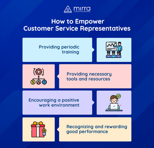 How to Empower Customer Service Representatives | Mirra Healthcare.jpg