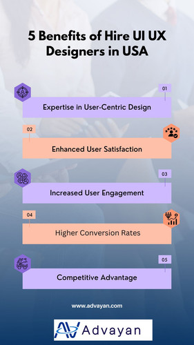 Hire UI UX Designers in USA.jpg