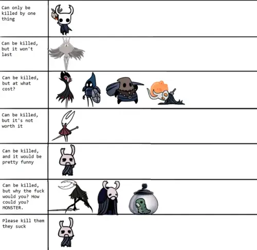 alignment chart meme but hk characters v0 188hmpmog4e91