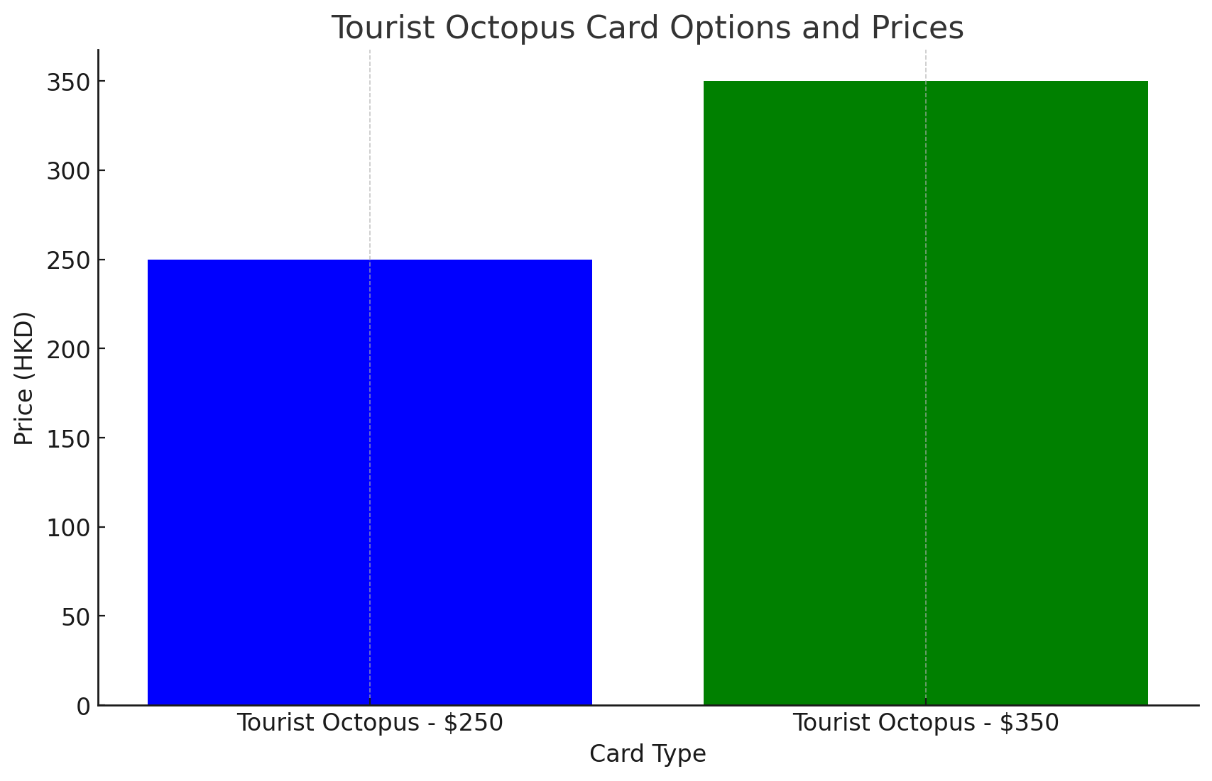 Custom Graphs