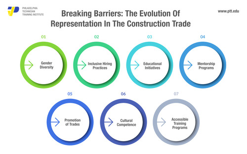 The Evolution Of.jpg