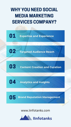 Social Media Marketing Services Company.jpg