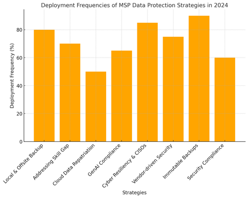 visualization image 2