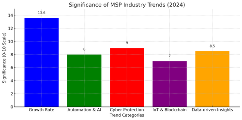 visualization image 0