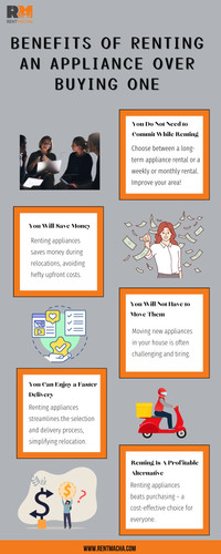 Benefits of Renting an Appliance Over Buying One.jpg