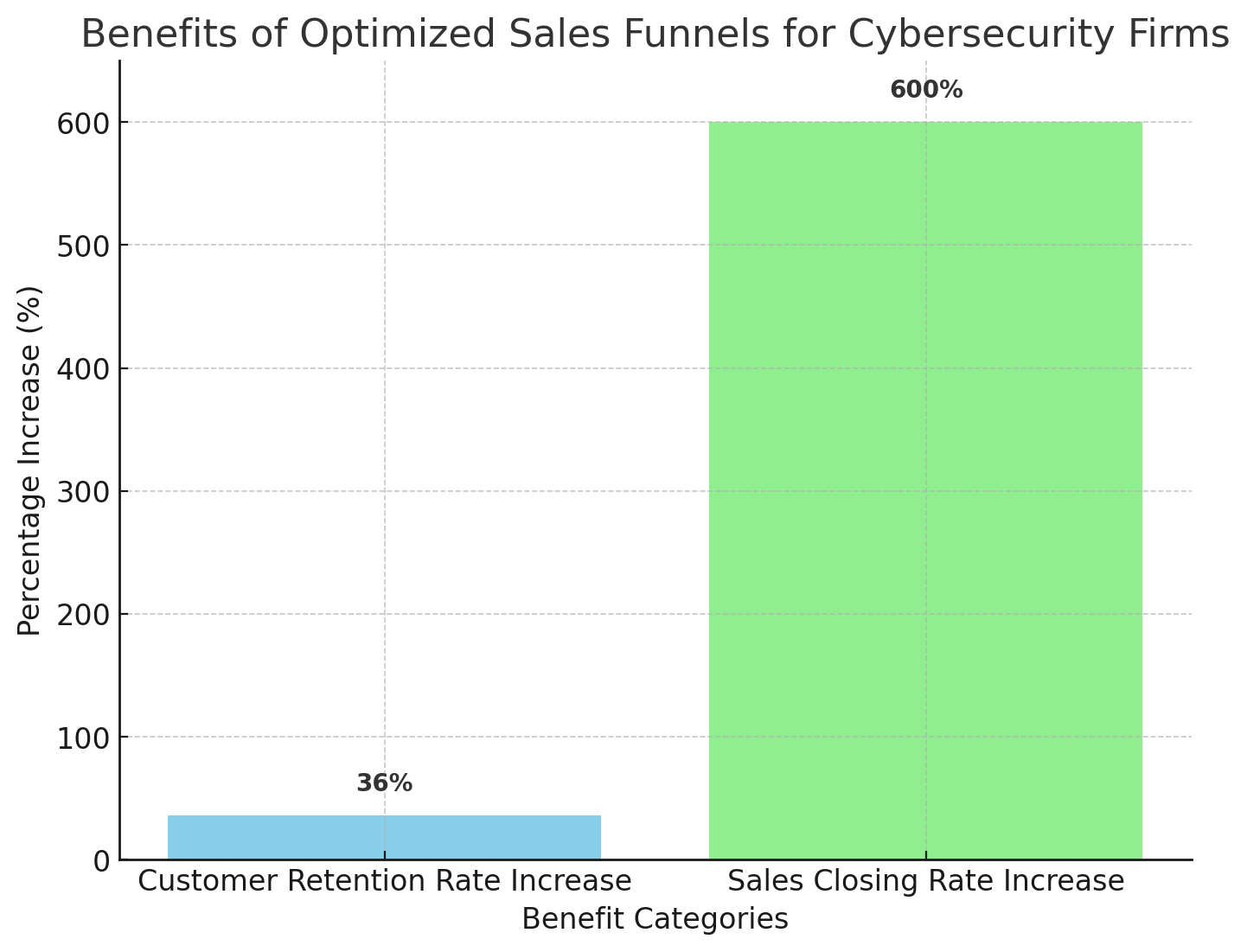 Data Visualization - Sales Closing Rate