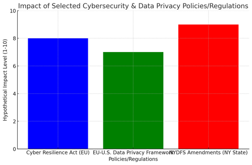 visualization image 0