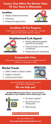 Key Elements Impacting Your Home’s Market Value in Milwaukee.jpg