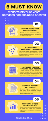 5 Must Know Website Development Services For Business Growth.png