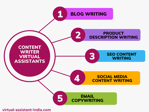 Maximize Efficiency: Content Writer Virtual Assistants.png