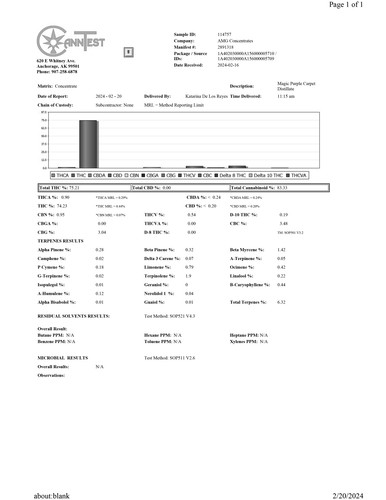 Sample 114757 AMG Concentrates.jpg