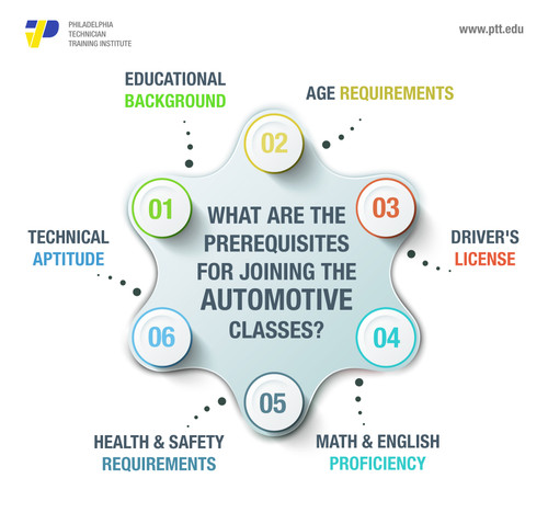 What Are The Prerequisites.jpg