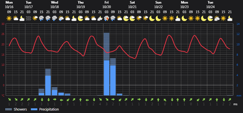 2023 10 16 14 24 13 Weather today Rasht, IR Foreca.com.png