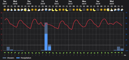 2023 10 17 14 26 46 Weather today Bābolsar, IR Foreca.com.png