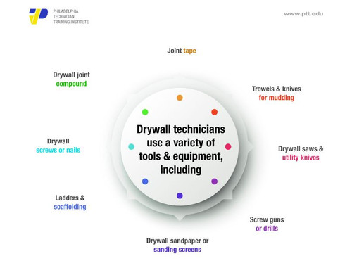 Drywall technicians use a variety of tools and equipment, including (1).jpg