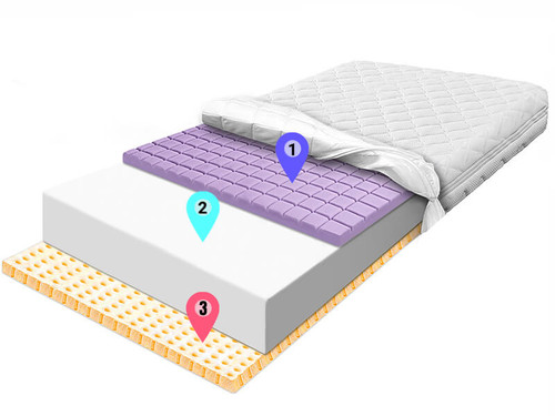 materac piankowy pianka biala cube kostka pianka lateks wskazniki.jpg