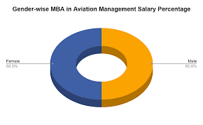 Aviation Management Salary.png