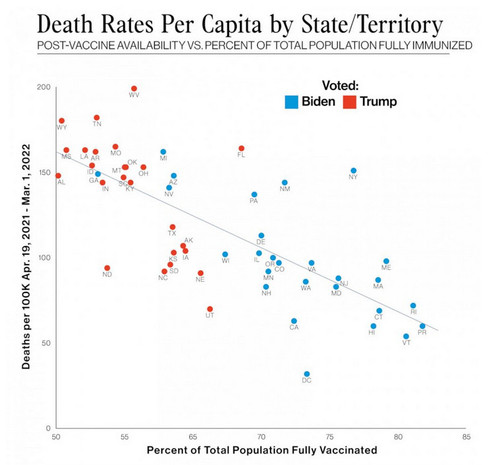 Death rates per capita.jpg