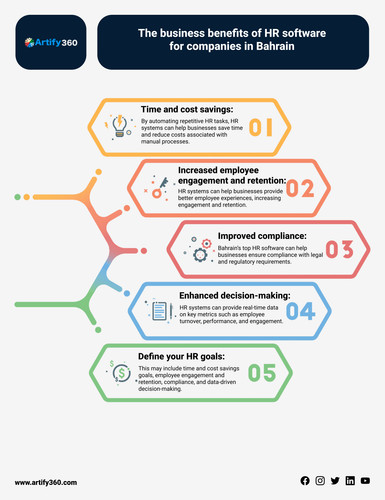 How the Best HR Software in Bahrain Boosts Business ROI.jpg