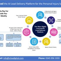 Personal Injury Lawyers SEO Company USA stixxdigital.com.jpg
