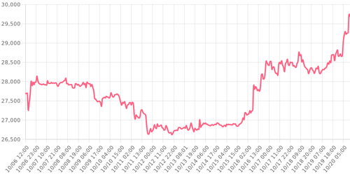bitcoin 1697793304753.png