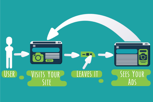 The Power of Retargeting Converting Leads into Customers for Your Business.png
