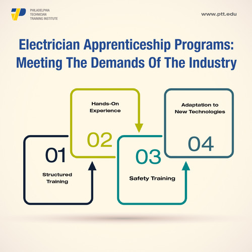 Electrician Apprenticeship Programs.jpg