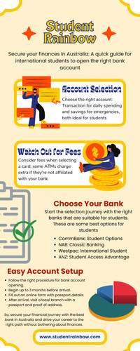Navigating the Australian Banking System: A Comprehensive Guide for International Students.jpg