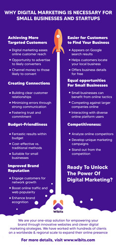 Why Digital Marketing Is Important.jpg
