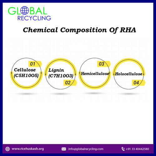 Global Recycling  is one of the topmost rice husk ash manufacturers & suppliers of India. We offer rice hull ash, rice husk ash. We also deal with heat insulation and tundish covering compounds