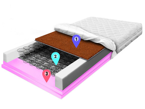 nowy materac bonelowy kokos 3cm hr 6cm allegro (1.jpg