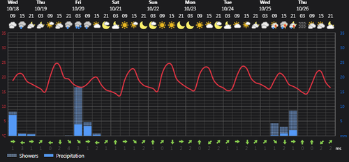 2023 10 18 11 45 06 Weather today Rasht, IR Foreca.com.png