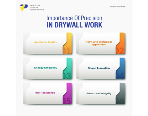 Importance Of Precision In Drywall Work (1).jpg