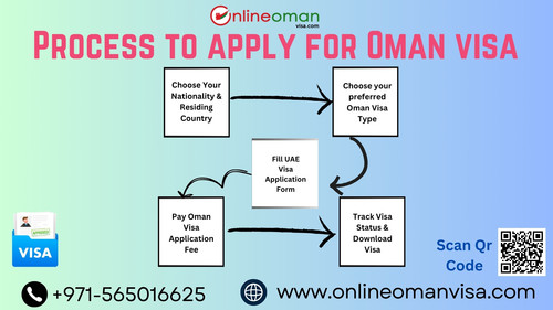 Getting a Visa for Oman with onlineomanvisa.com.jpg