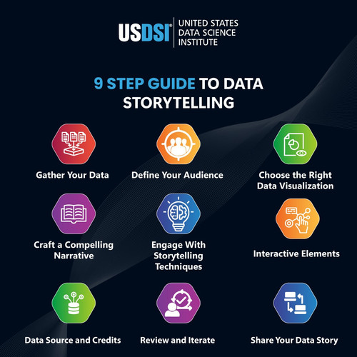 9 STEP GUIDE TO DATA STORYTELLING.jpg