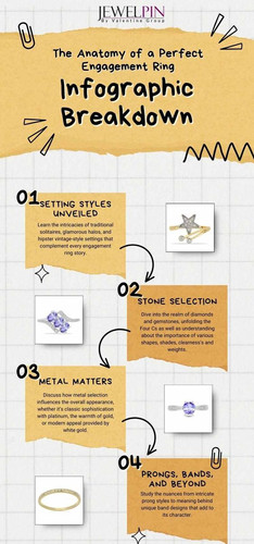 Jewelpin - The Anatomy of a Perfect Engagement Ring Infographic Breakdown.jpg
