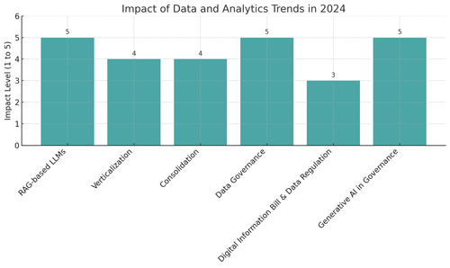 visualization image 2