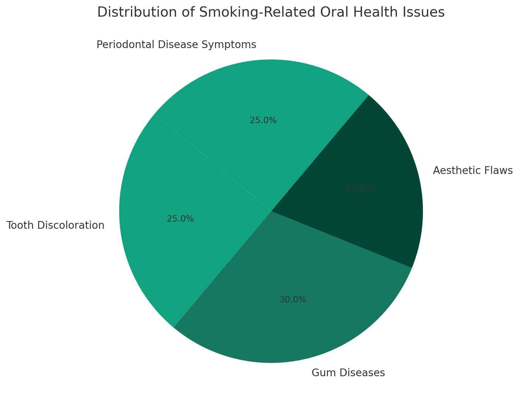 Effetti del Fumo sulla Salute Orale