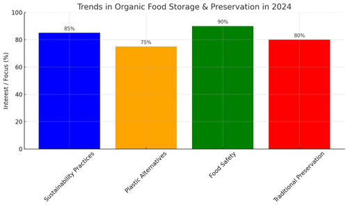 visualization image 0