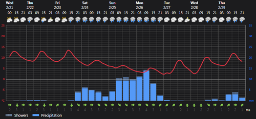 2024 02 21 14 06 12 Weather today Rasht, IR Foreca.com.png