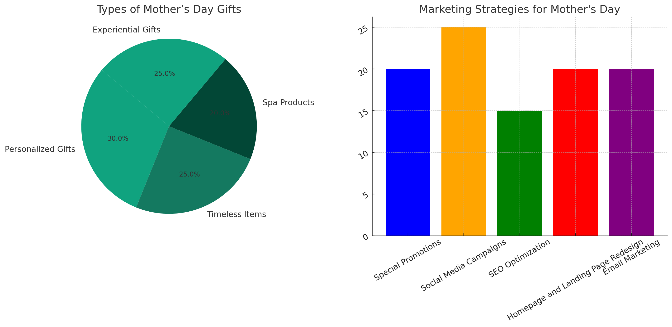 Gift Giving Trends