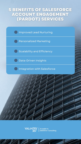 Salesforce Account Engagement (Pardot) Services.jpg