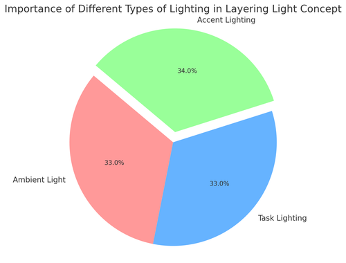 visualization image 1