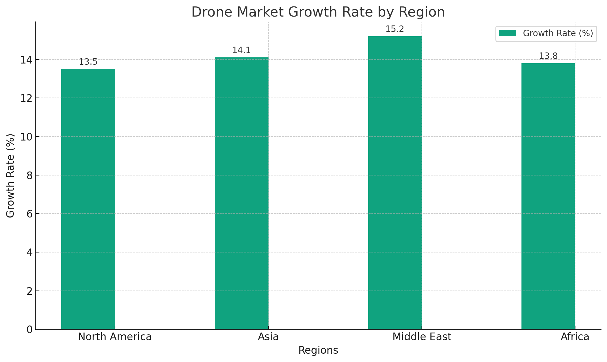 The Evolution of Drone Cinematography: Tips, Regulations, and Future Trends | IT STARTS! Media Graph 1