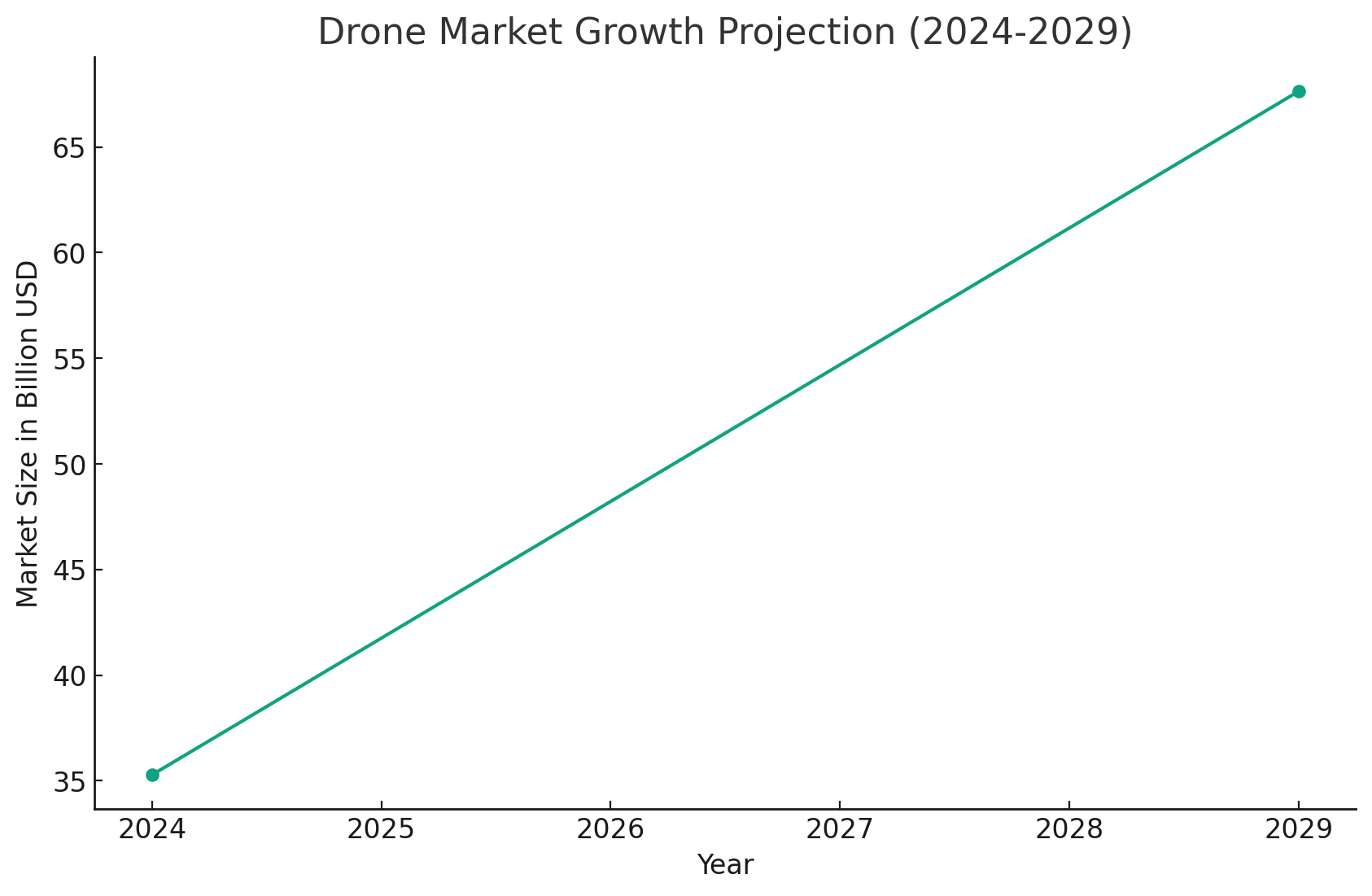 The Evolution of Drone Cinematography: Tips, Regulations, and Future Trends | IT STARTS! Media Graph 2