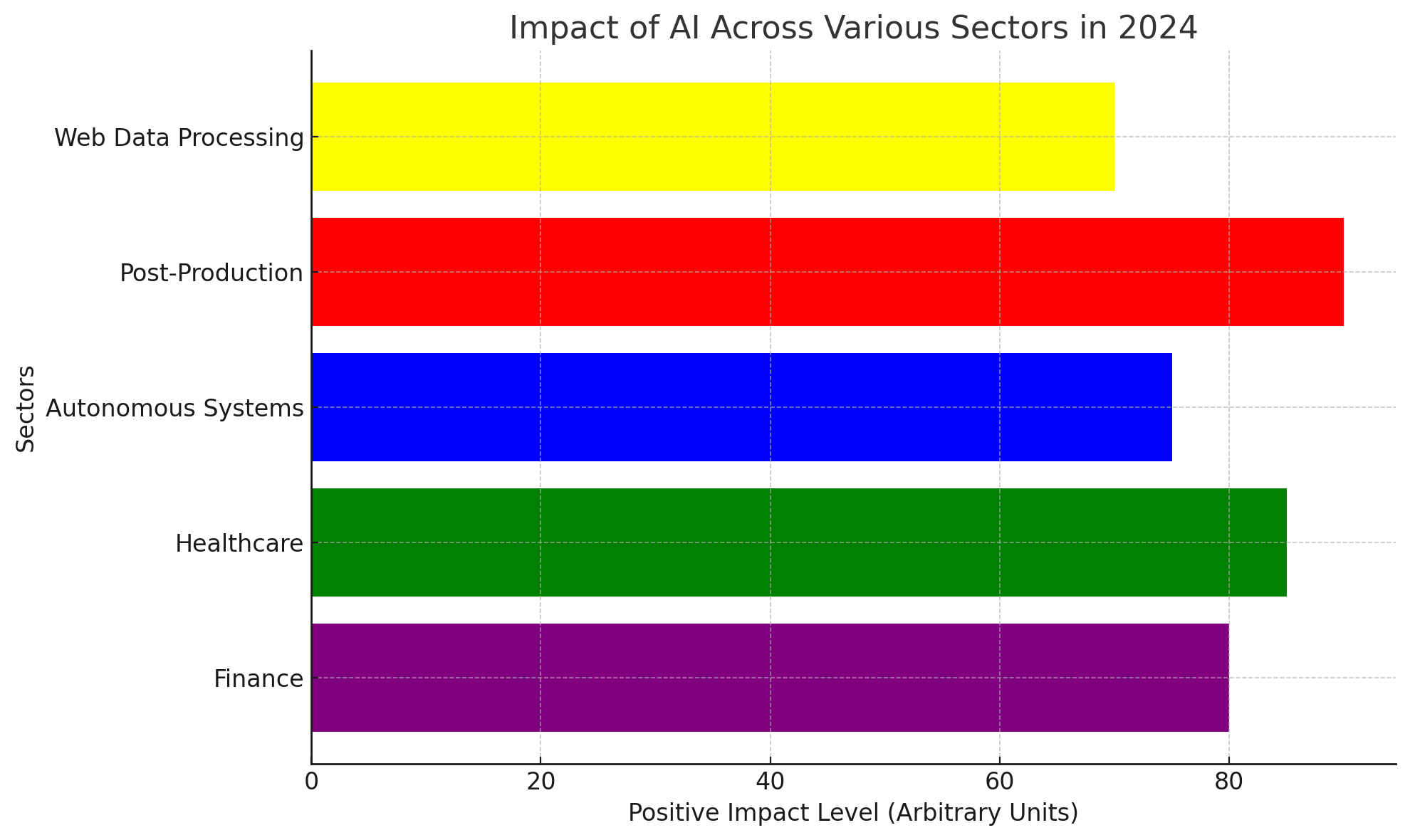 AI and Machine Learning: Elevating the Editing Room | IT STARTS! Media AI Advancements in Post-Production